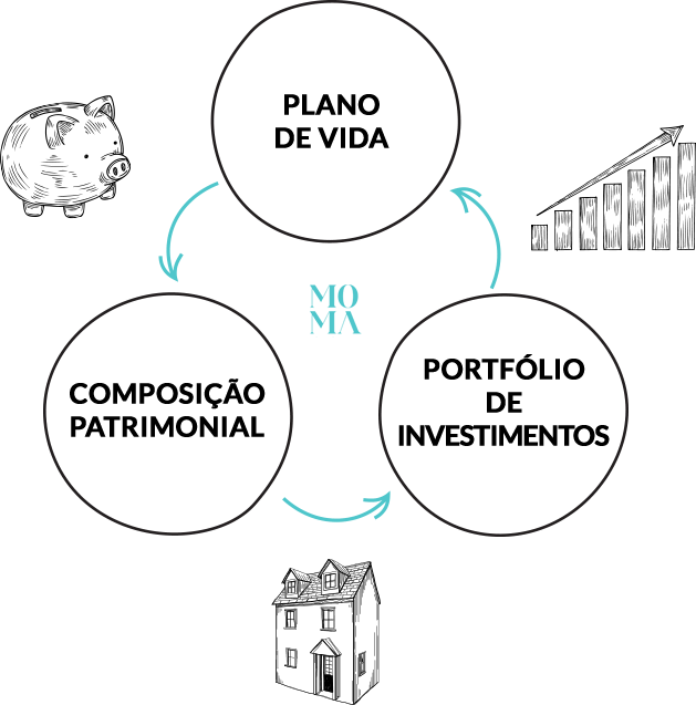 MoMa Investimentos - A Arte de investir bem